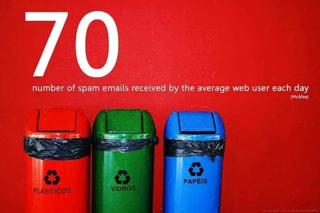 Top 10 Disposable Temporary Email Address Services