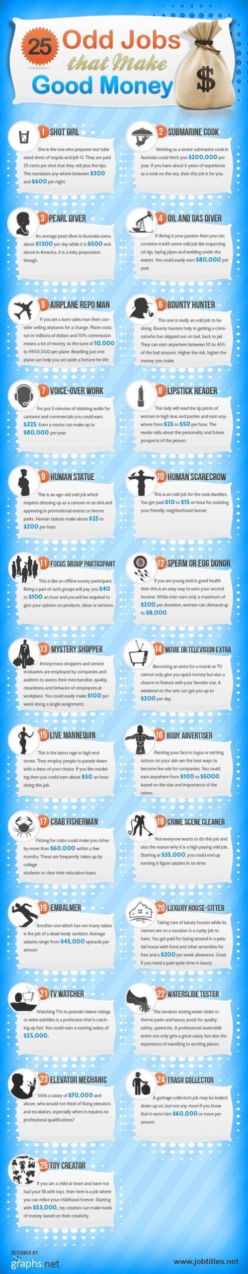 odd jobs that make money infographic