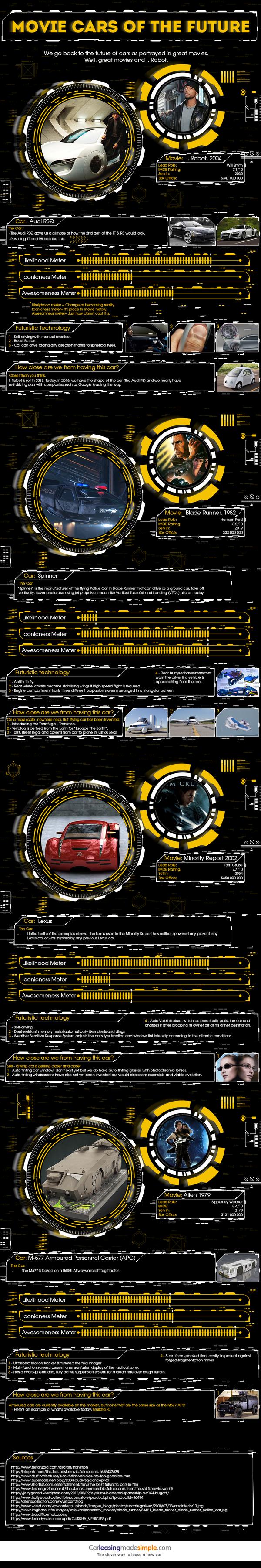 Movie Cars of the Future [Infographic]