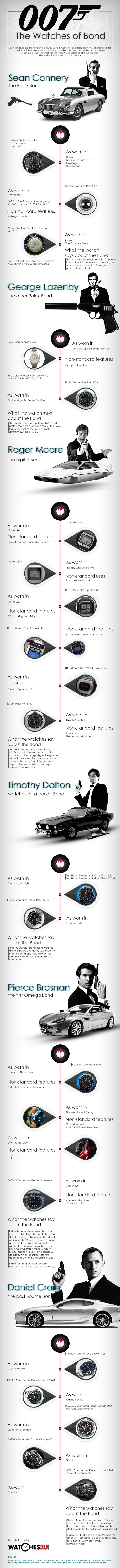 the watches of James bond infographic